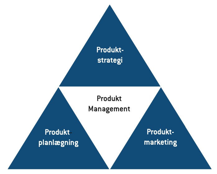 Product Management trekanten